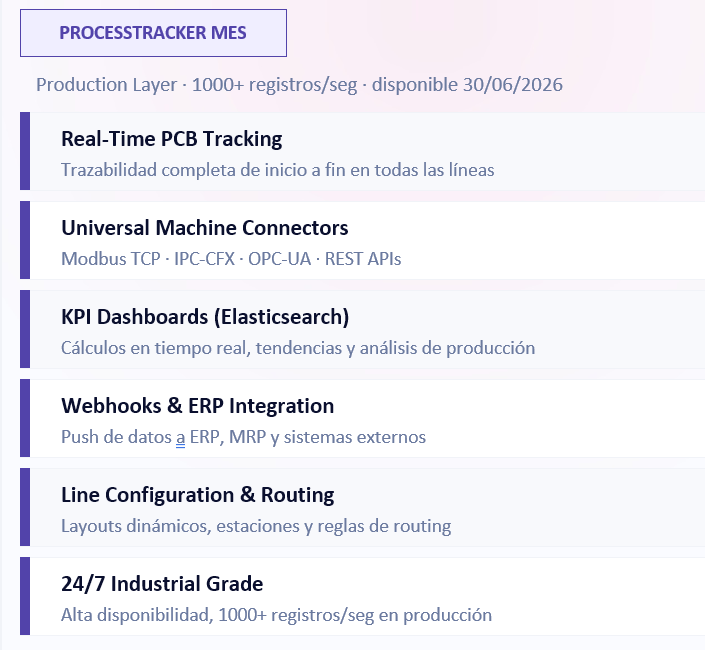 ProcessTracker MES – Base