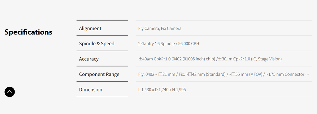 DECAN F2 - Spec