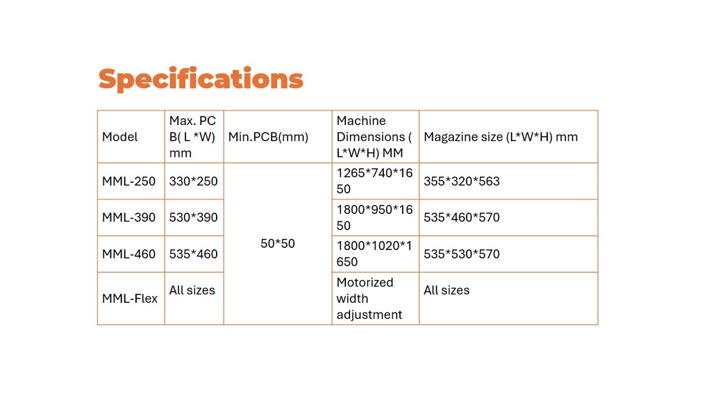 Multi Magazine (mm) Loader MML-330