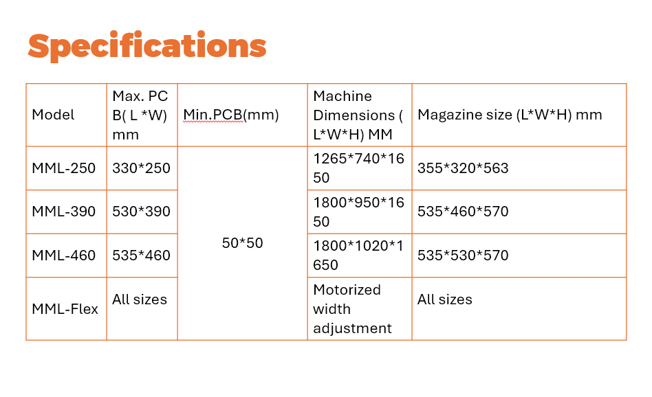 Multi Magazine (mm) Loader MML-Flex - PCB Min. (mm): 50x50-SMT