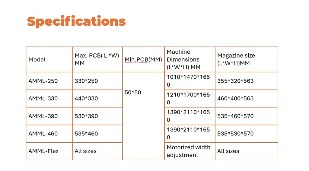 Angle Magazine (mm) Loader AMML-Flex SMT
