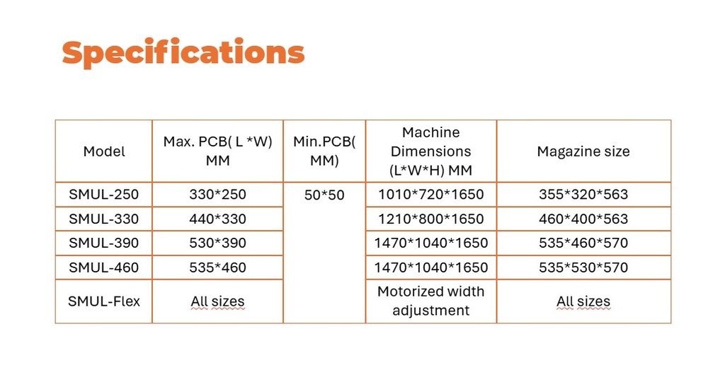 Single Magazine (mm) unloader SMUL-Flex SMT