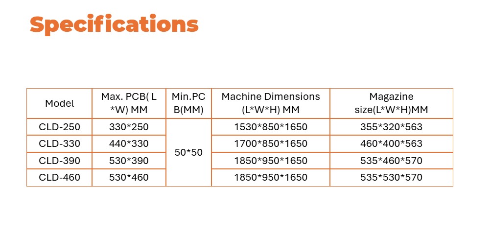 Combined Loader/Destacker CLD-250 SMT