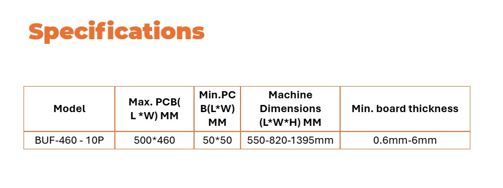 Mini Buffer BUF-460 - 10P SMT