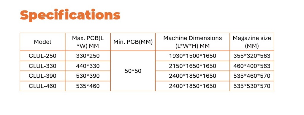 Combined Loader/Unloader CLUL-250 SMT