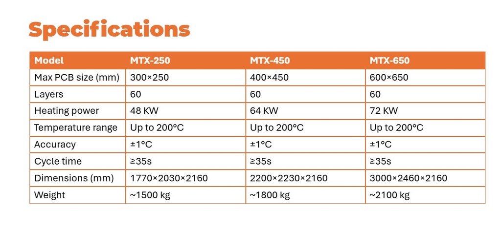 MTX-450 Vertical Oven SMT