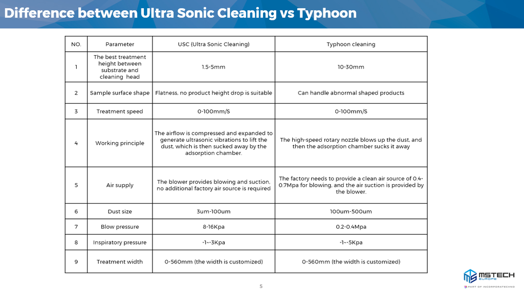 LITE SNAP CLEAN TYPHOON 550mm  SMT