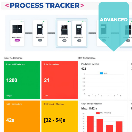[e_ProcessTracker MES – Advanced_MSTECH] ProcessTracker MES – Advanced
